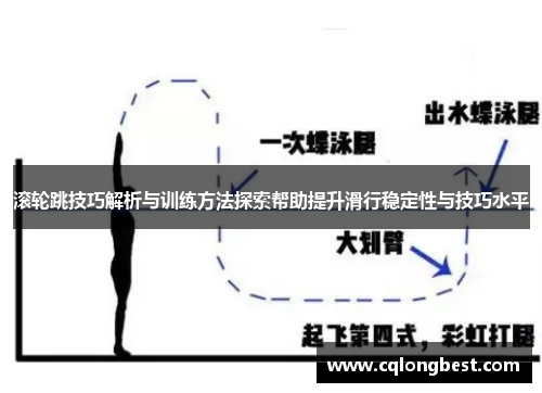 滚轮跳技巧解析与训练方法探索帮助提升滑行稳定性与技巧水平